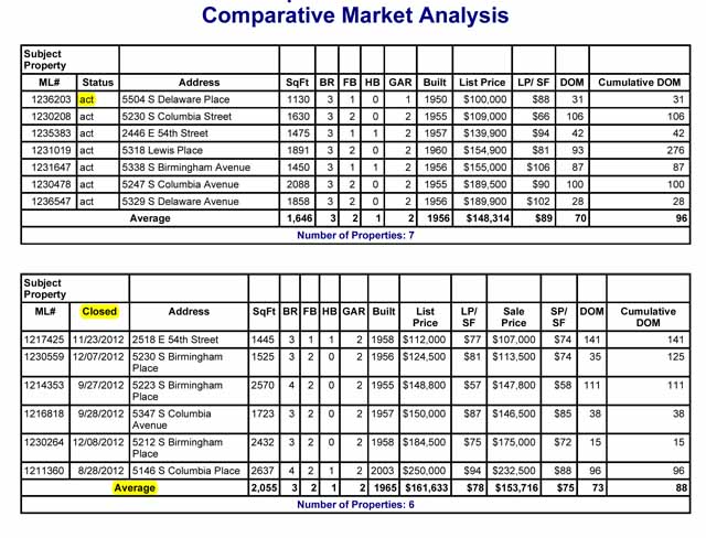 CMA - comparative market analysis