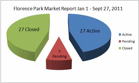 Florence Park Market Report Sept 27 2011