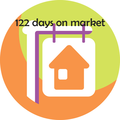 image of sign showing days on market