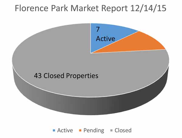 Midtown Tulsa Market Report Florence Park